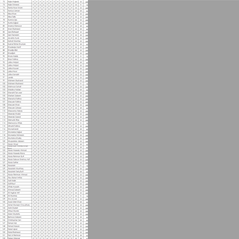 3. MSK-II Clinical Attendance.xlsx