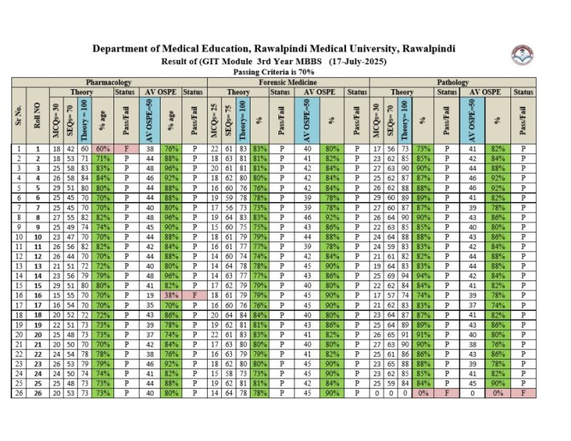 Combine Result of GIT 2025.pdf