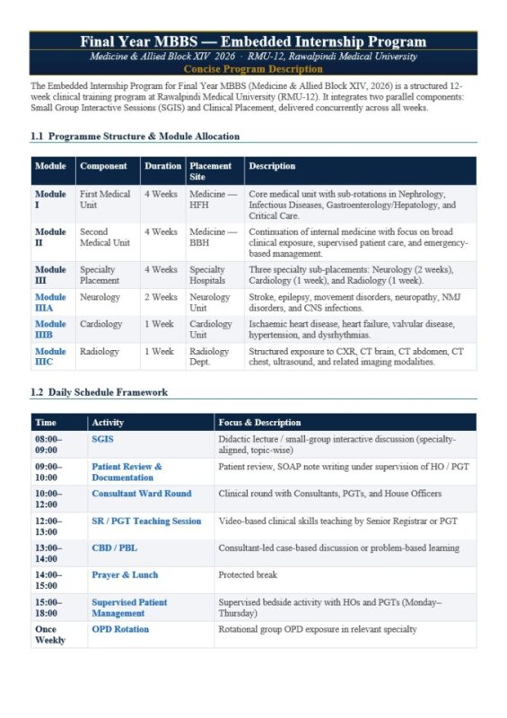 Concise Descrption of Final Year Medicine Embedded Internship.pdf
