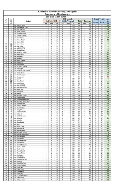 2nd-Year-MBBS-GIT-Module-Attendance-1.pdf