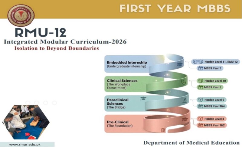 Updated Curriculum First Year MBBS 2026.pdf