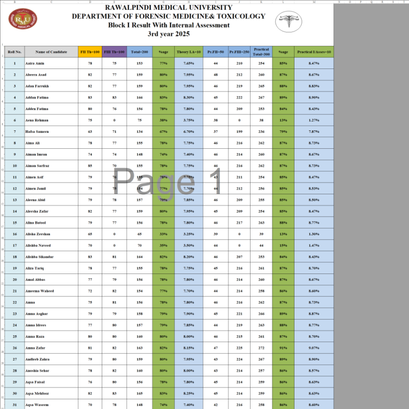 Block I compiled Result with internal Assesment.xlsx