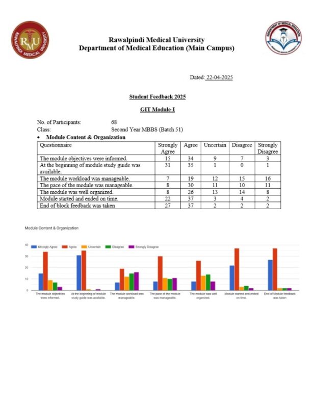 GIT  Module Student Feedback (B 51) 2025.pdf