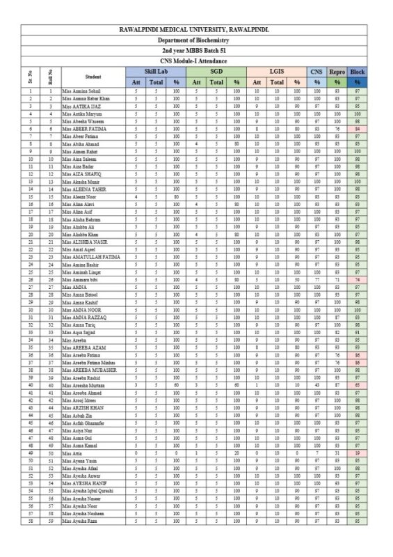 2nd Year CNS Module Attendance.pdf