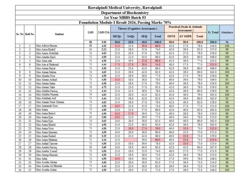 Foundation Module Result 2026.pdf