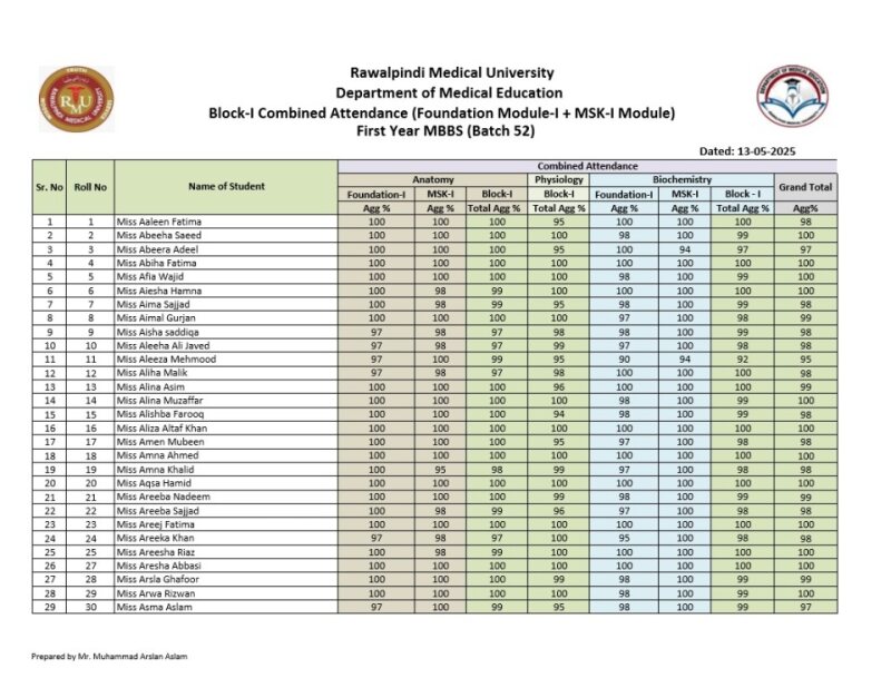 2. Block - I (Foundation Module-I + MSK-I  Module) Combined Attendance.pdf