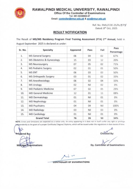 FTA 2nd Annual 2025_0001.pdf