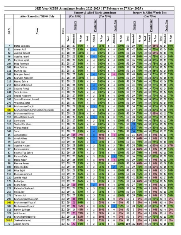 Clinical Block Attendance Surgery B1-B5.pdf