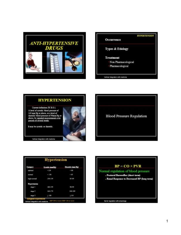 Anti-hypertensive-drugs.pdf