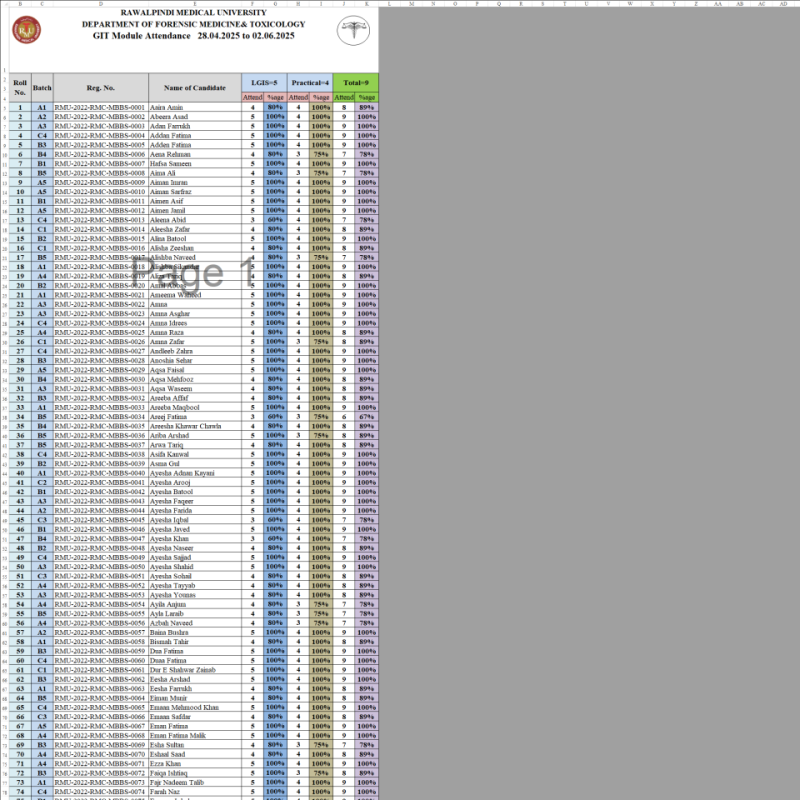 GIT.xlsx