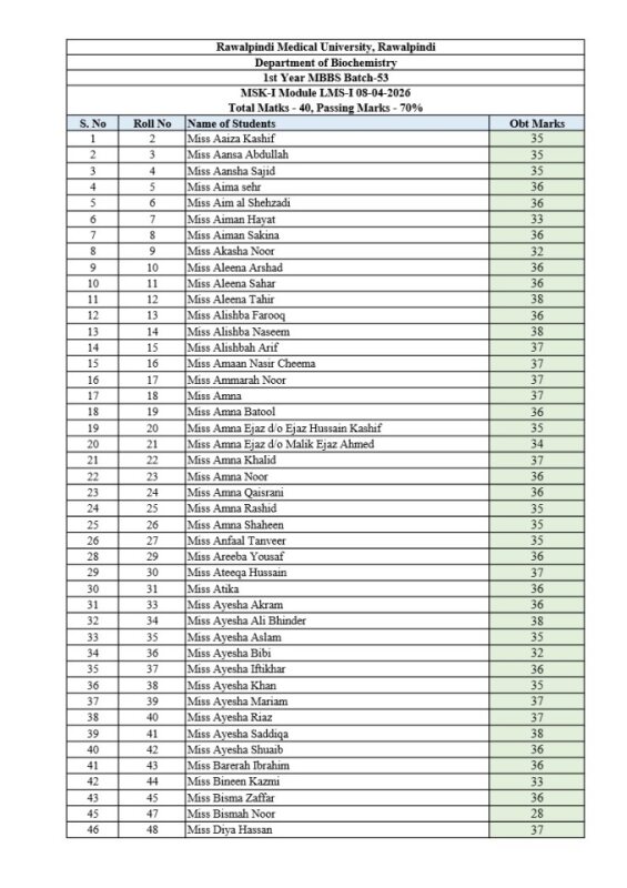 1st Year MBBS Batch 53- LMS-I-MSK-I.pdf