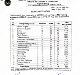 Result of Mid Training Assessment (MTA) 2nd Annual 2023 held on 22nd and 24th August