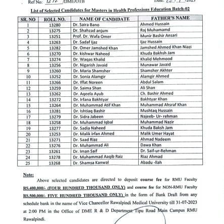 List of Selected Candidates for Masters in Health Professions Education Batch-02